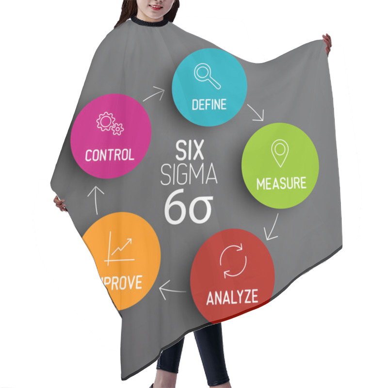 Personality  Sigma Diagram Scheme Concept Hair Cutting Cape