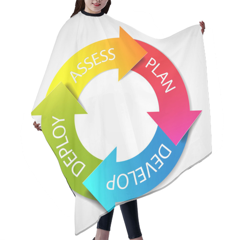 Personality  Vector Deployment Planning Diagram Hair Cutting Cape