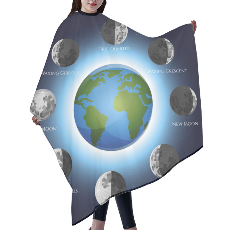 Personality  Moon Phases Illustration Hair Cutting Cape