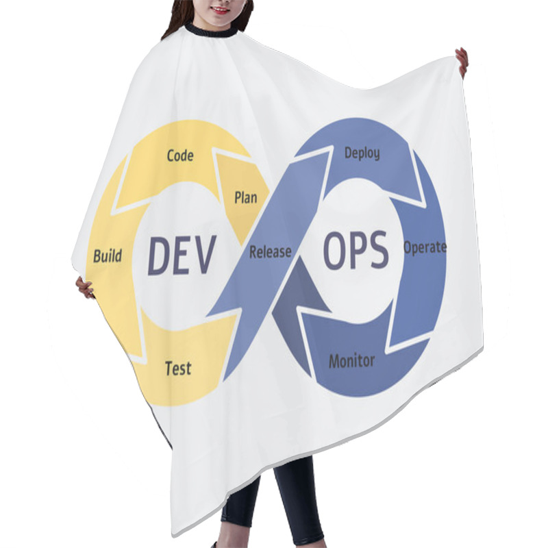 Personality  Devops Symbol And Icon, Software Development Operations Concept. Hair Cutting Cape