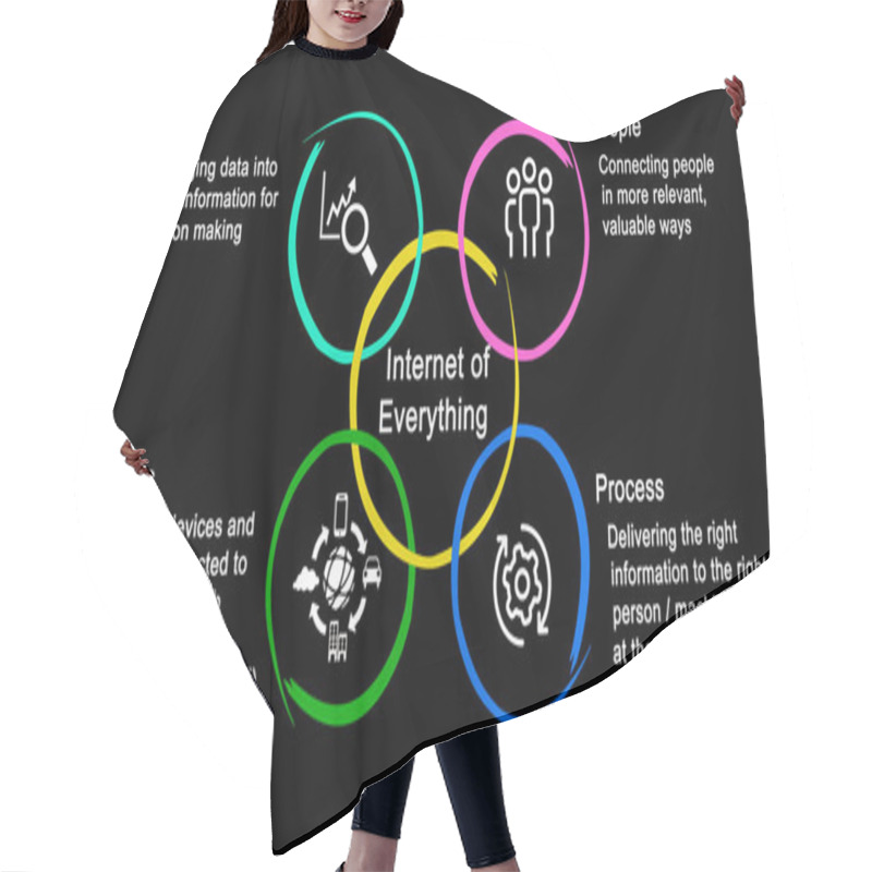 Personality  Diagram Of Internet Of Everything Hair Cutting Cape