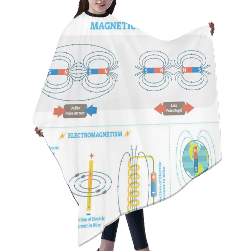 Personality  Scientific Magnetic Field And Electromagnetism Vector Illustration Scheme. Electric Current And Magnetic Poles Scheme. Earth Magnetic Field Diagram.  Hair Cutting Cape