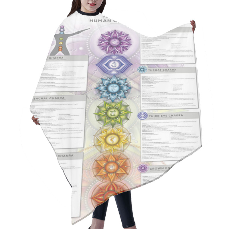 Personality  Powerful 7 Chakra - Infographic Poster/wallpaper Including Detailed Description, Characteristics And Features. Perfect For Kinesiology Practitioners, Massage Therapists, Reiki Healers, Yoga Studios Etc. Hair Cutting Cape