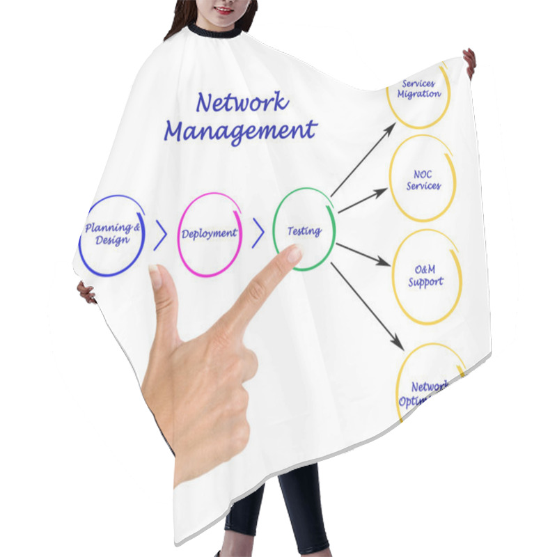 Personality  Network Management Hair Cutting Cape