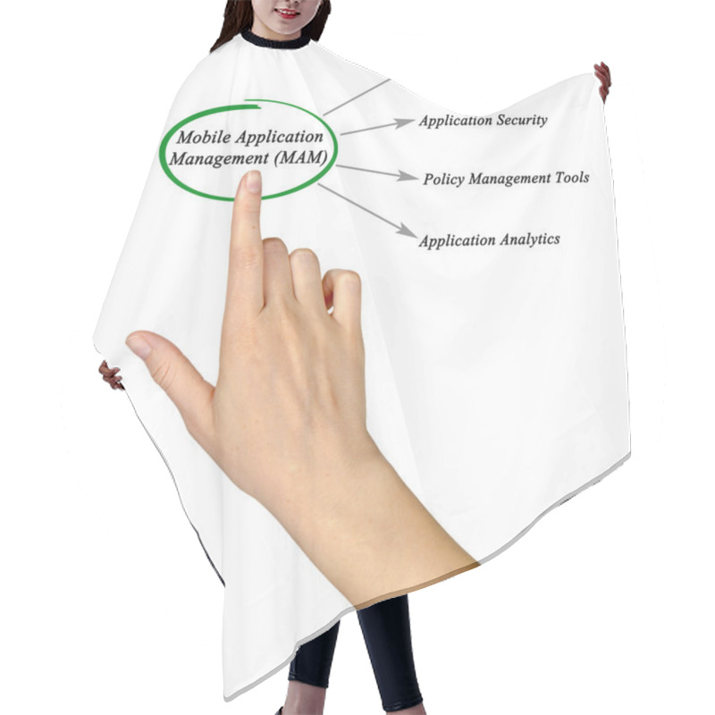 Personality  Diagram Of Mobile Application Management Hair Cutting Cape