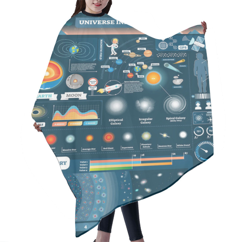 Personality  Universe Illustrated Infographic, Vector Elements Design Collection. All Solar System And Cosmic Objects. Big Bang Stages. Human Male And Female Visualizations.   Hair Cutting Cape