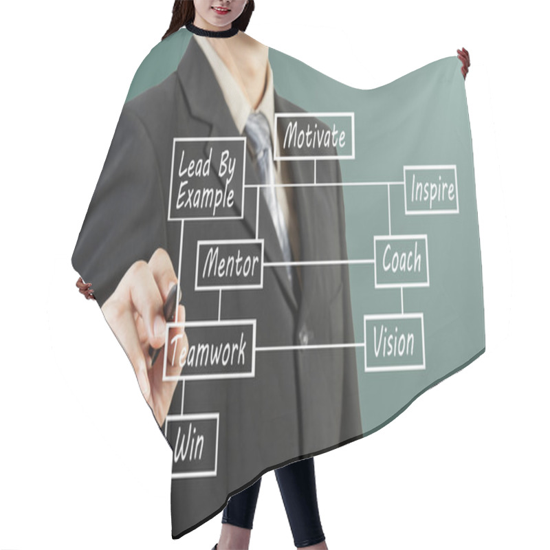 Personality  Businessman Hand Drawing Motivate Diagram Hair Cutting Cape