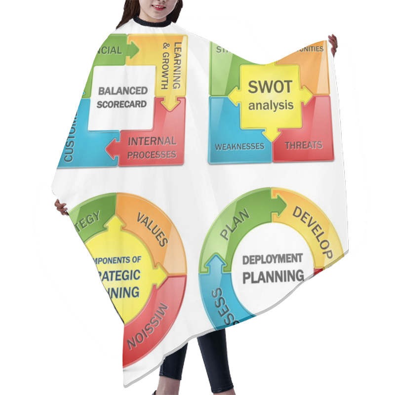 Personality  Vector Diagram Of Strategic Management Hair Cutting Cape