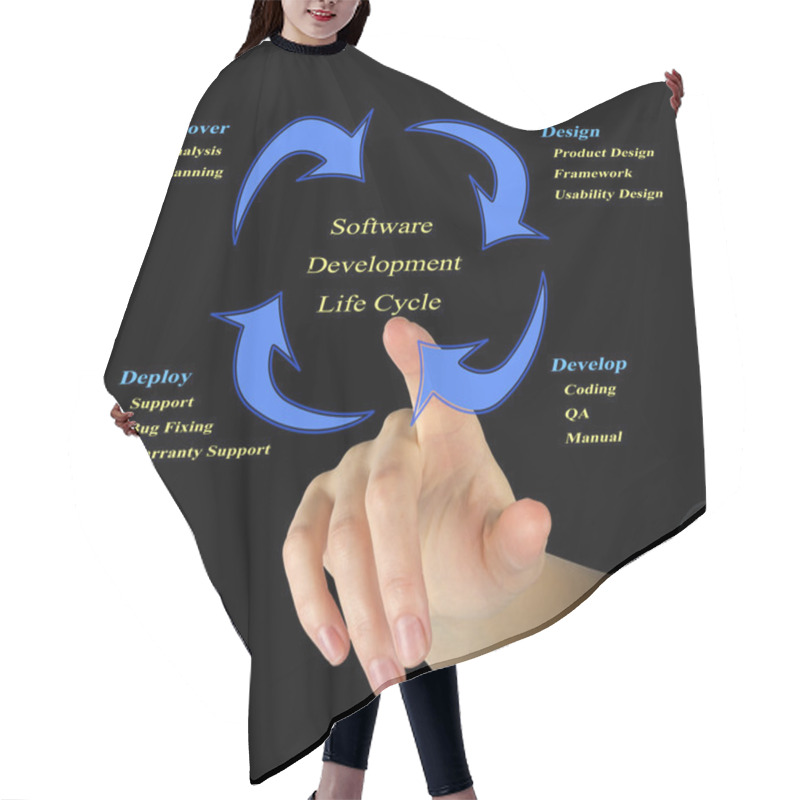 Personality  Software Development Life Cycle Hair Cutting Cape