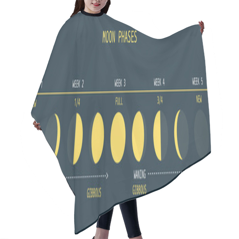 Personality  Moon Phases Hair Cutting Cape