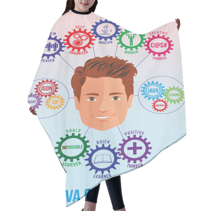 Personality  Java Developer Picture With Tech Stack And Traits Hair Cutting Cape