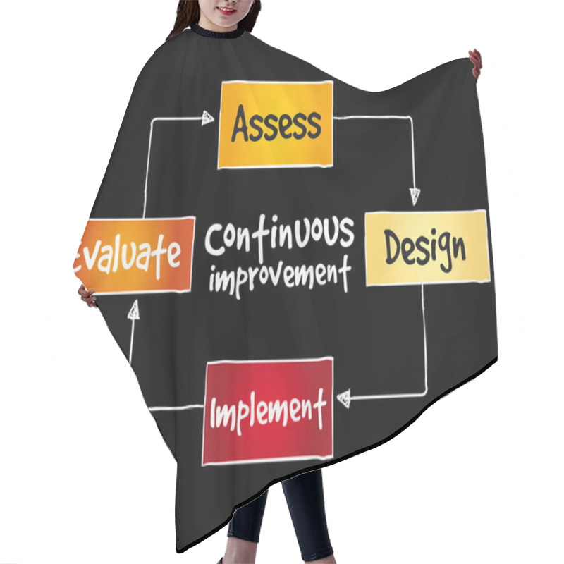 Personality  Continuous Improvement Process Cycle Hair Cutting Cape