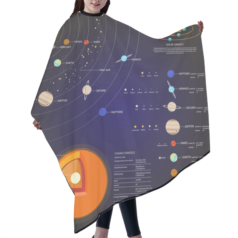 Personality  Solar System Space Elements Vector Set Hair Cutting Cape