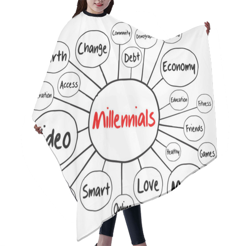 Personality  Millennials Mind Map Flowchart, Social Concept For Presentations And Reports Hair Cutting Cape