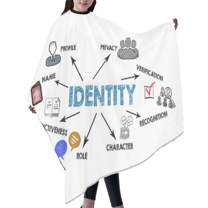 Personality  Identity Concept. Illustration With Icons, Arrows And Keywords On A White Background. Hair Cutting Cape