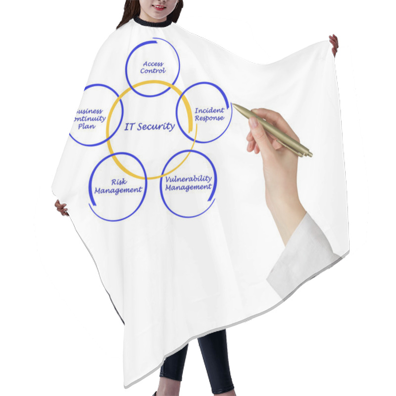 Personality  IT Security Hair Cutting Cape