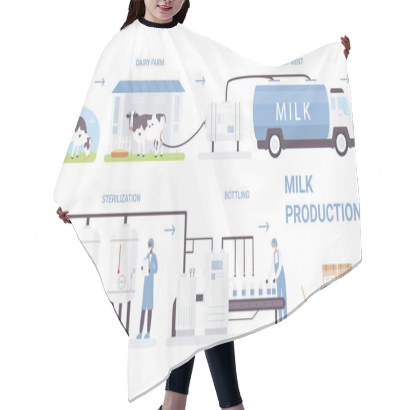 Personality  Milk Bottle Production Process Vector Illustration, Cartoon Flat Infographic Poster With Processing Line In Automated Dairy Factory Hair Cutting Cape