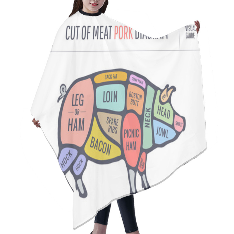 Personality  Cut Of Meat Set. Poster Butcher Diagram, Scheme And Guide - Pork. Hair Cutting Cape