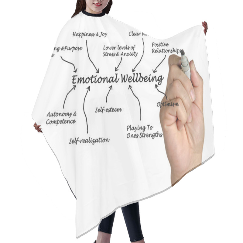 Personality  Emotional Wellbeing Hair Cutting Cape