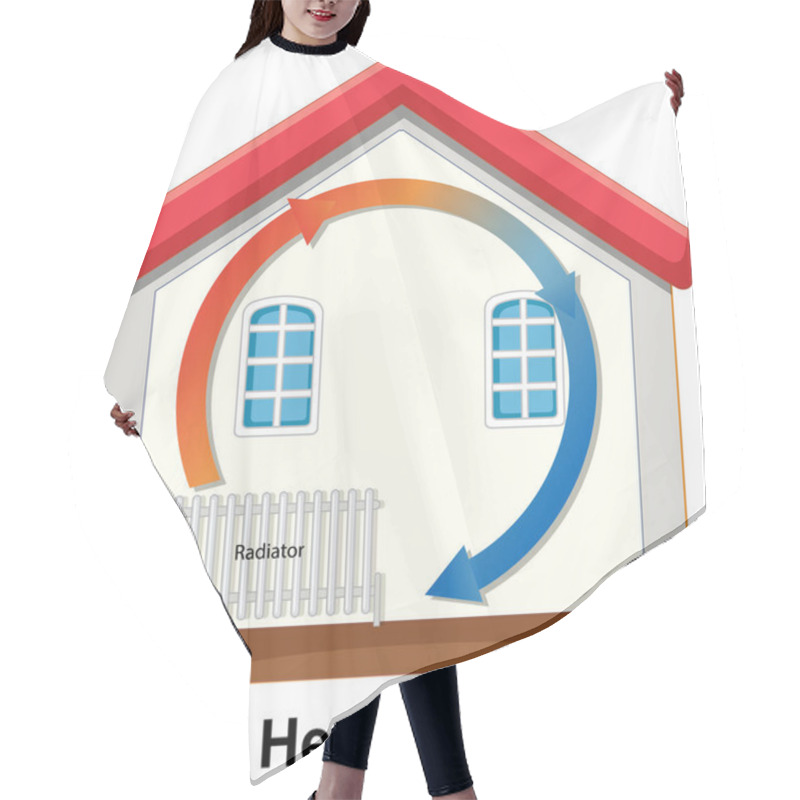 Personality  Illustration Showing Heat Circulation In A Home Hair Cutting Cape