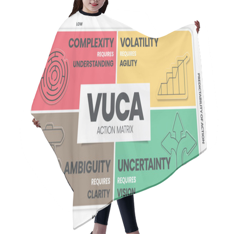 Personality  VUCA Strategy Infographic Template Has 4 Steps To Analyze Such As Volatility, Uncertainty, Complexity And Ambiguity. Business Visual Slide Metaphor Template For Presentation With Creative Illustration Hair Cutting Cape