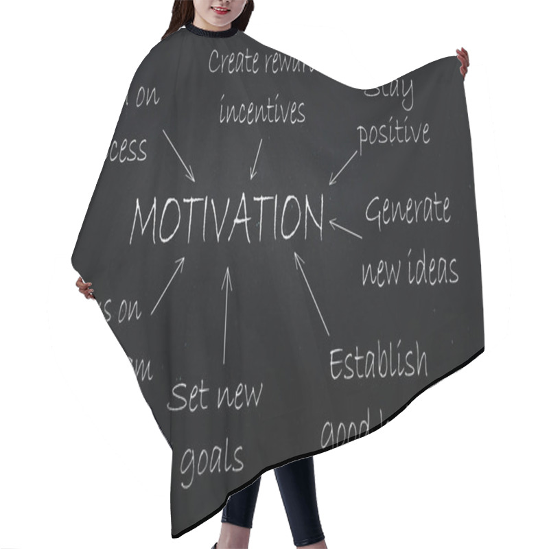 Personality  Motivational Incentives Demonstrated Using A Flow Chart Diagram On A Blackboard Hair Cutting Cape