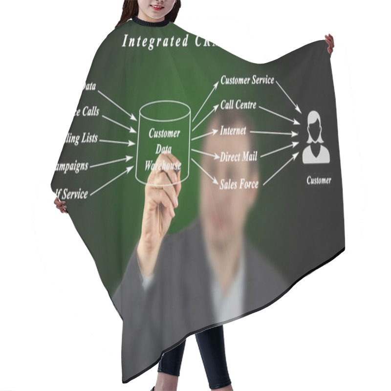 Personality  Integrated CRM	 Hair Cutting Cape