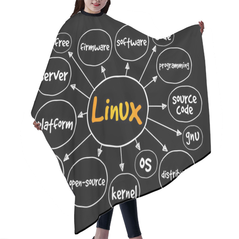 Personality  Linux Mind Map, Technology Concept For Presentations And Reports Hair Cutting Cape