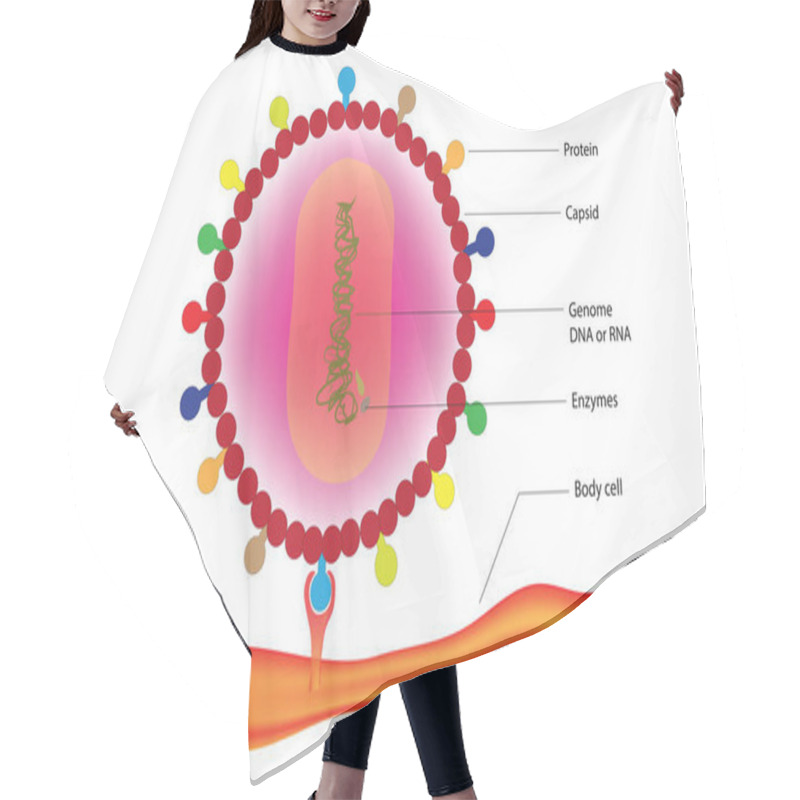 Personality  Simple Virus With Receptors Hair Cutting Cape