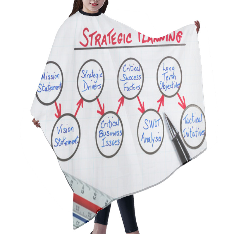 Personality  Strategic Planning Fundamentals Diagram Hair Cutting Cape