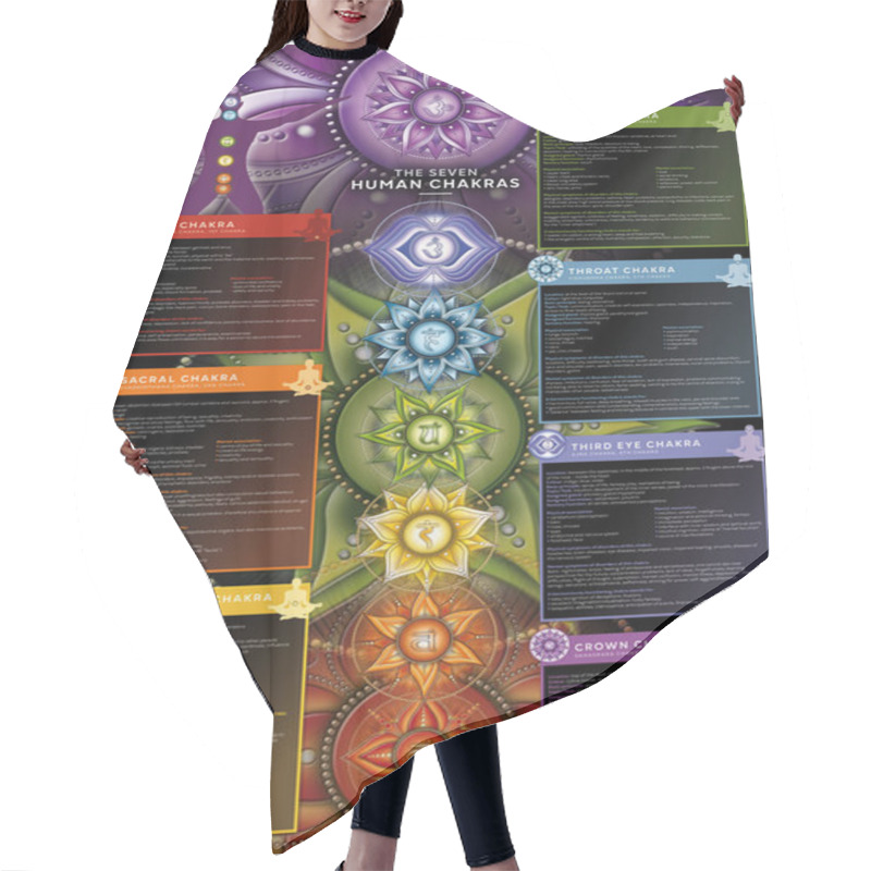 Personality  Powerful 7 Chakra - Infographic Poster/wallpaper Including Detailed Description, Characteristics And Features. Perfect For Kinesiology Practitioners, Massage Therapists, Reiki Healers, Yoga Studios Etc. Hair Cutting Cape