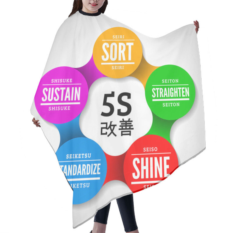 Personality  5S Methodology Kaizen Management From Japan Hair Cutting Cape