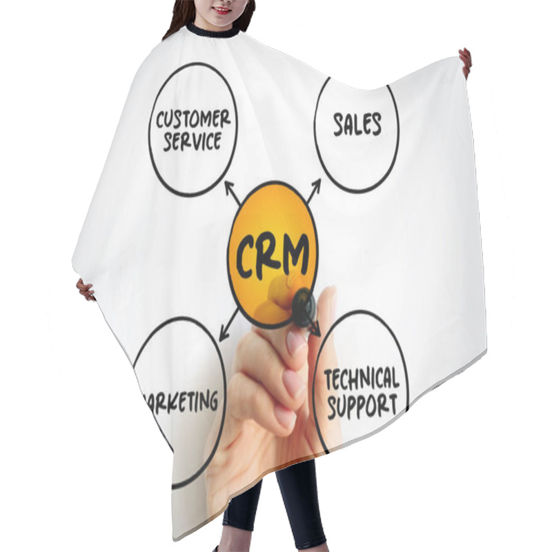 Personality  CRM Consumer Relationship Management - Combination Of Practices, Strategies And Technologies That Companies Use To Manage And Analyze Customer Interactions, Mindmap Concept Background Hair Cutting Cape