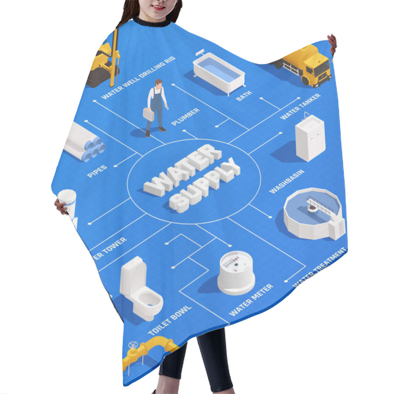 Personality  Water Supply Isometric Flowchart  Hair Cutting Cape