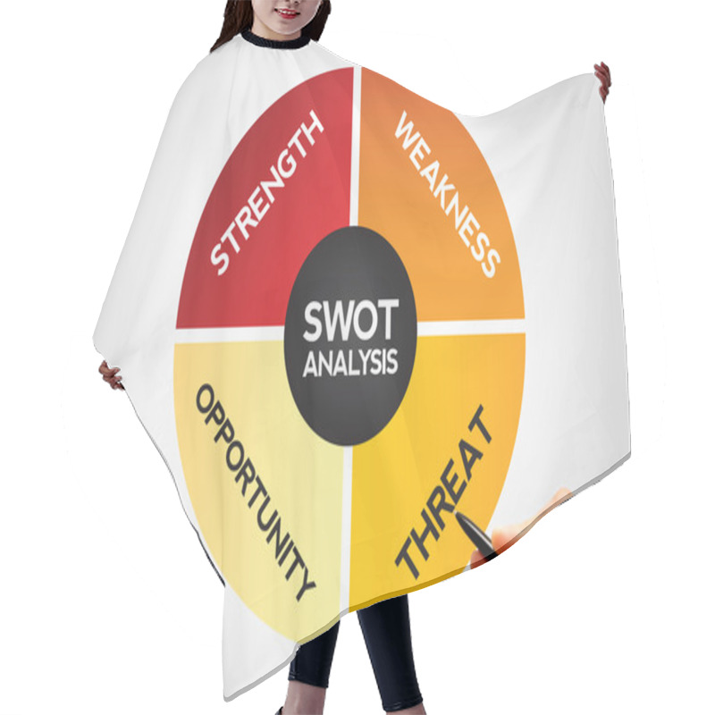 Personality  SWOT Analysis Hair Cutting Cape