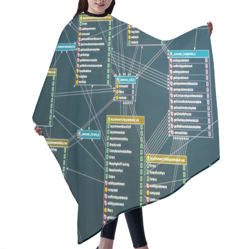 Personality  Relationships Between Tables In Mysql Database On Server Hair Cutting Cape