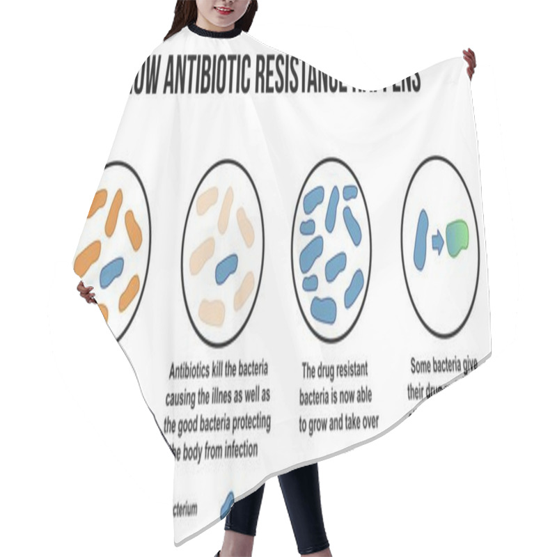 Personality  How Antibiotic Resistance Happens Diagram Hair Cutting Cape