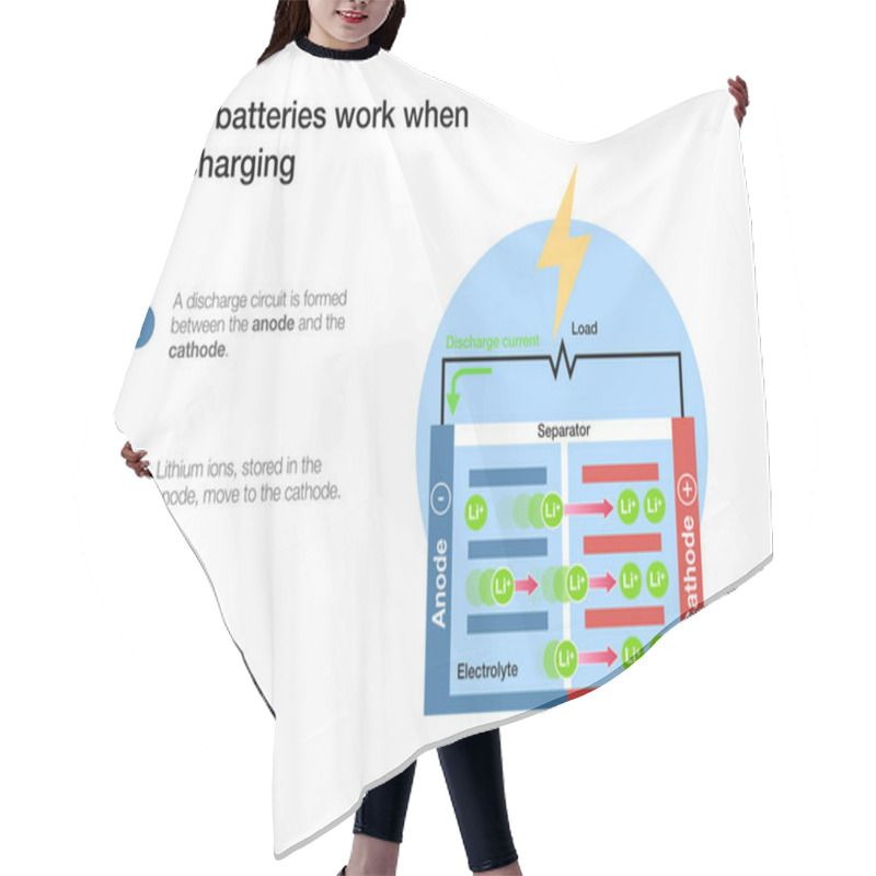 Personality  How Lithium-ion Battery Cells Work When Charging And Discharging Hair Cutting Cape