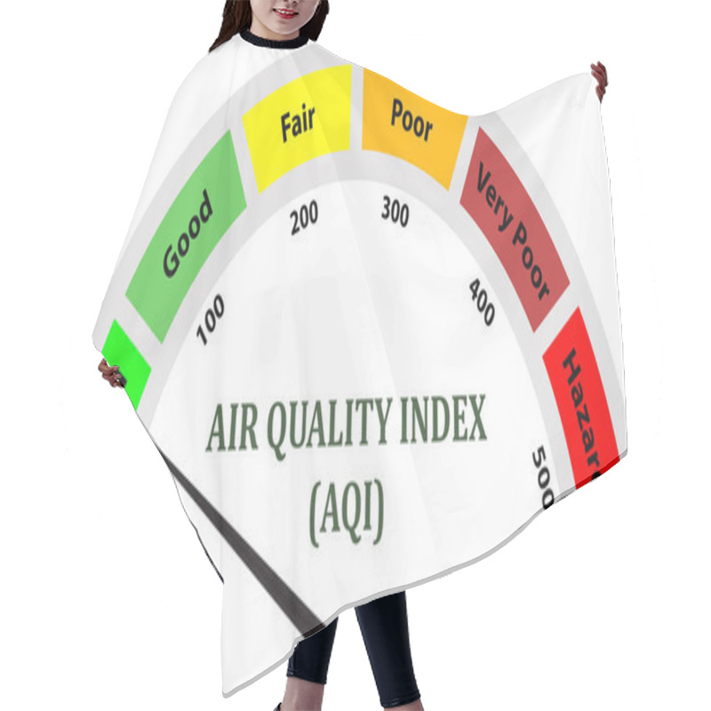 Personality  Air Quality Index, AQI Measurement , Air Quality Index Scale, AQI Measurement Technique, Air Quality Levels Hair Cutting Cape