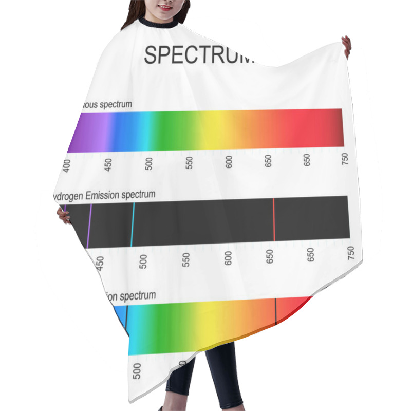 Personality  Spectrum. Spectral Line For Example Hydrogen. Emission Lines (discrete Spectrum) And Absorption Lines That Used To Identify Atoms And Molecules Different Substances. Visible Light, Infrared, And Ultraviolet. Electromagnetic Radiation.  Hair Cutting Cape