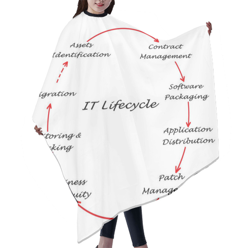 Personality  IT Lifecycle Management Hair Cutting Cape