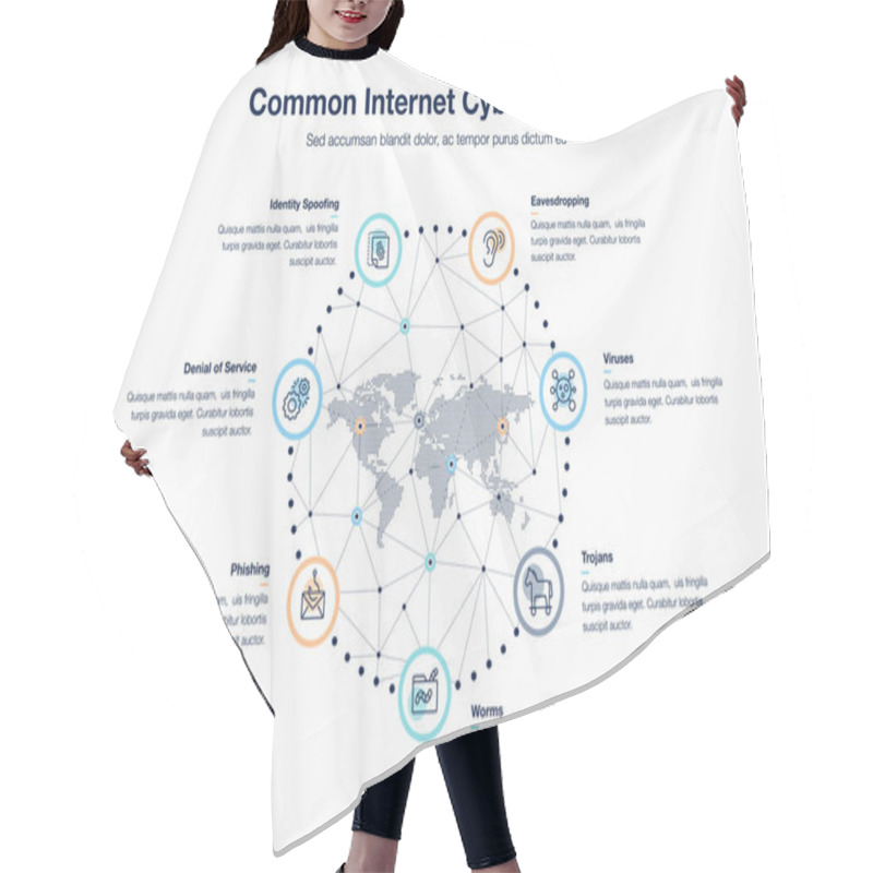 Personality  Vector Infographic Common Internet Cyber Attacks Template. Hair Cutting Cape