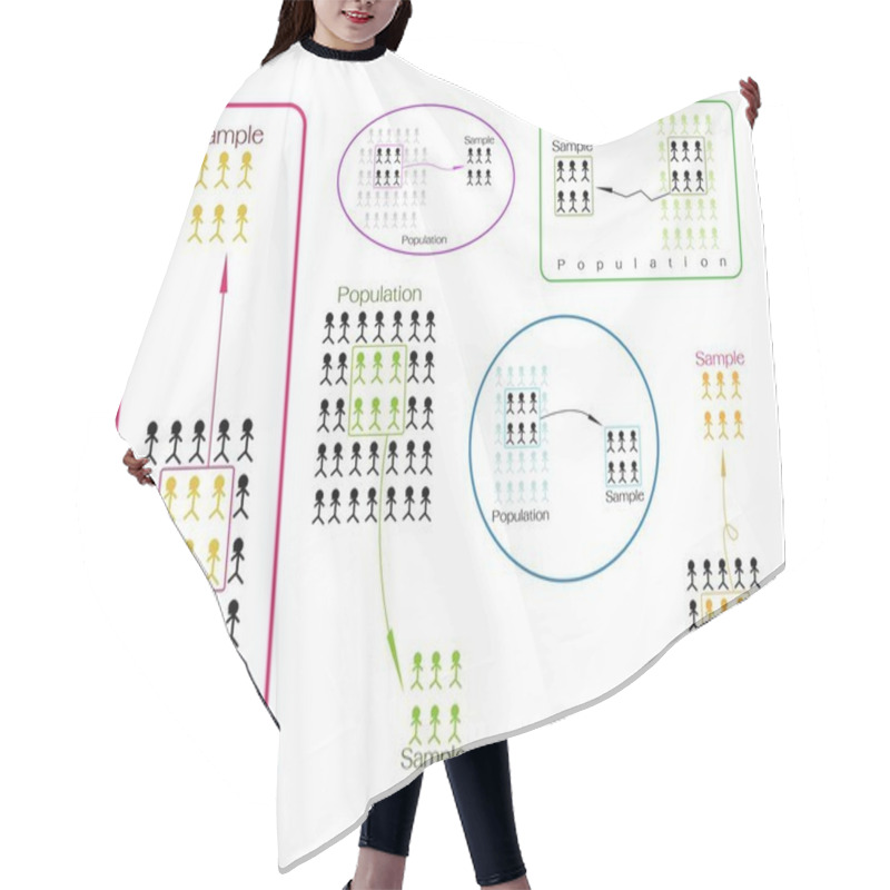 Personality  Set Of Research Process Sampling From A Target Population Hair Cutting Cape