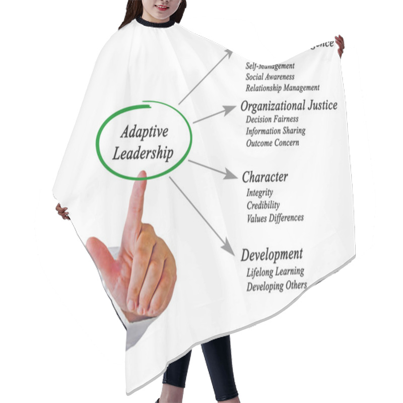 Personality  Diagram Of Adaptive Leadership	 Hair Cutting Cape