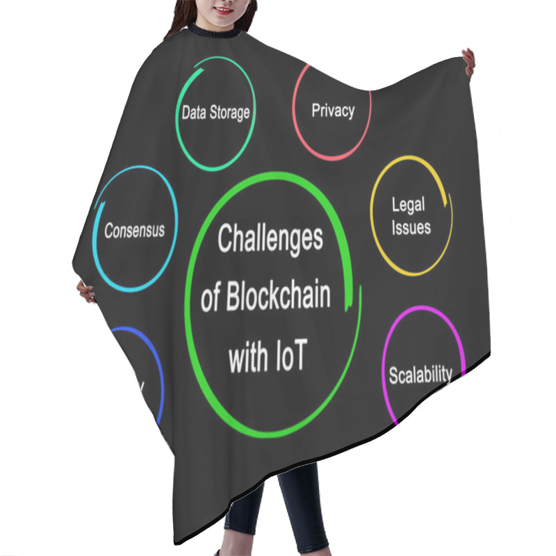 Personality  Challenges Of Blockchain With IoT Hair Cutting Cape