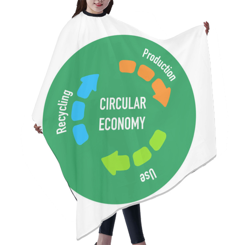 Personality  Circular Economy Recycling Figures On White, Sustainable Illustration Hair Cutting Cape