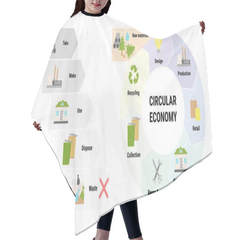 Personality  Comparison Of Linear And Circular Economy Infographic. Sustainable Business Model. Scheme Of Product Life Cycle From Raw Material To Production, Consumption, Recycling Instead Of Waste. Flat Vector  Hair Cutting Cape