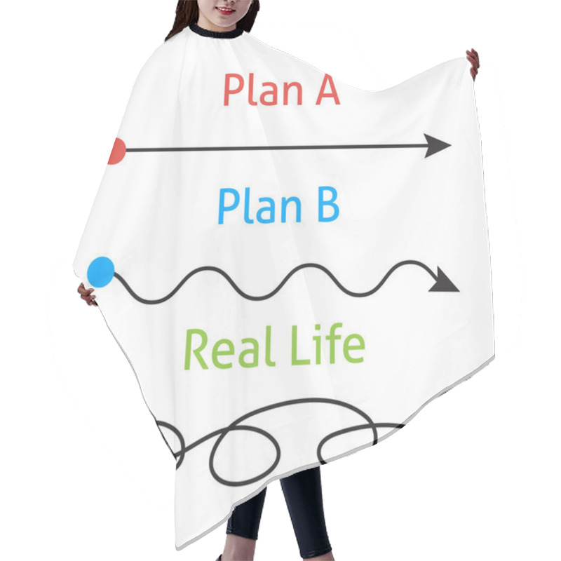 Personality  Plan Concept With Smooth Route A And Rough B Vs Messy Real Life Way To Success Expectation Planning And Reality Hair Cutting Cape