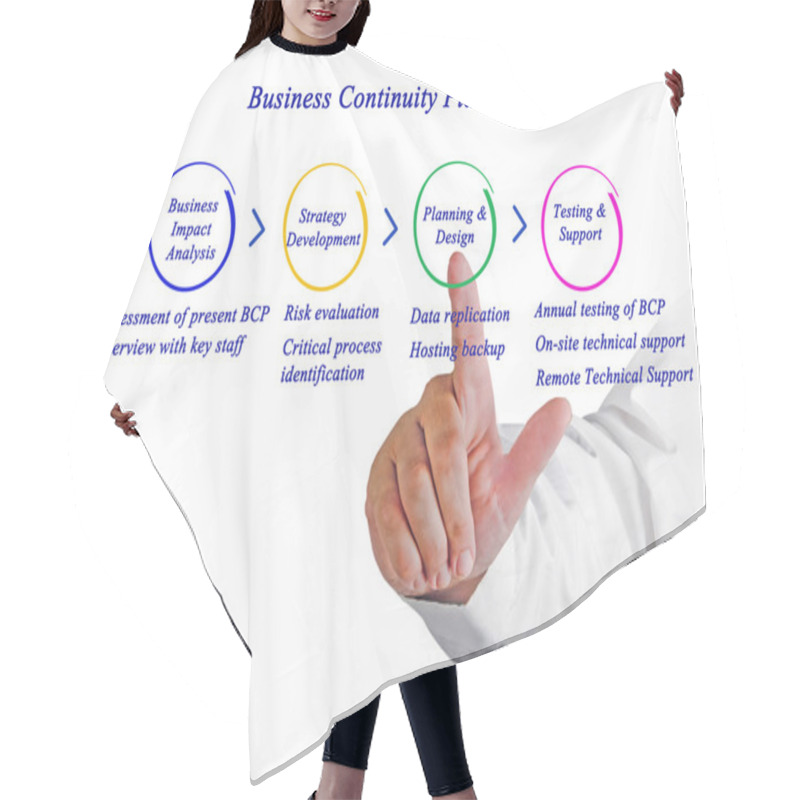 Personality  Business Continuity Planning Hair Cutting Cape