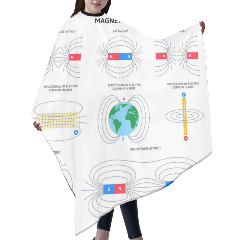 Personality  Electromagnetic Field And Magnetic Force, Physics Magnetism Schemes. Scientific Magnetic Field Diagram Vector Illustration Set. Polar Magnets And Compass Navigation Hair Cutting Cape